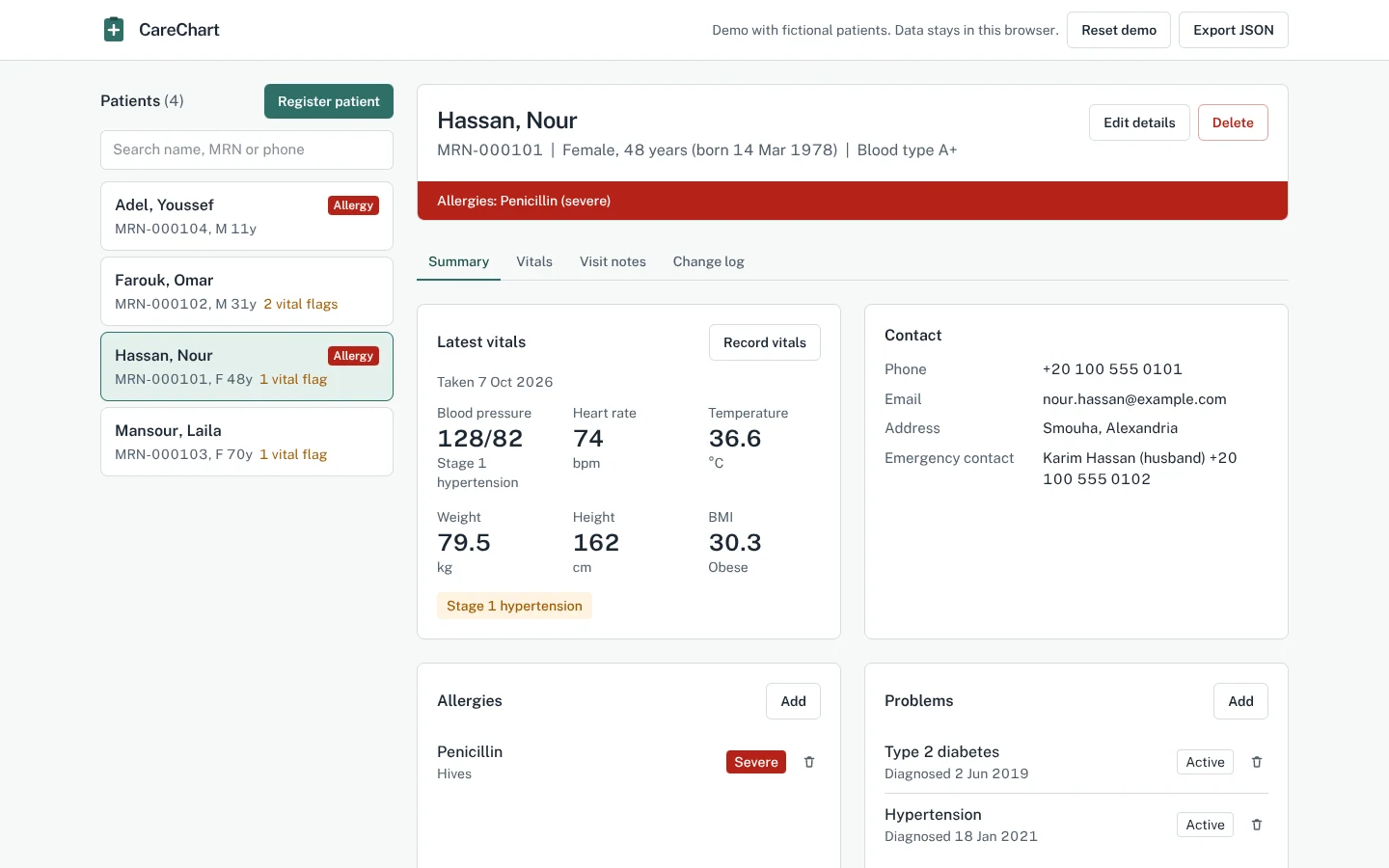 CareChart patient summary with a red severe-allergy banner, latest vitals and problem list